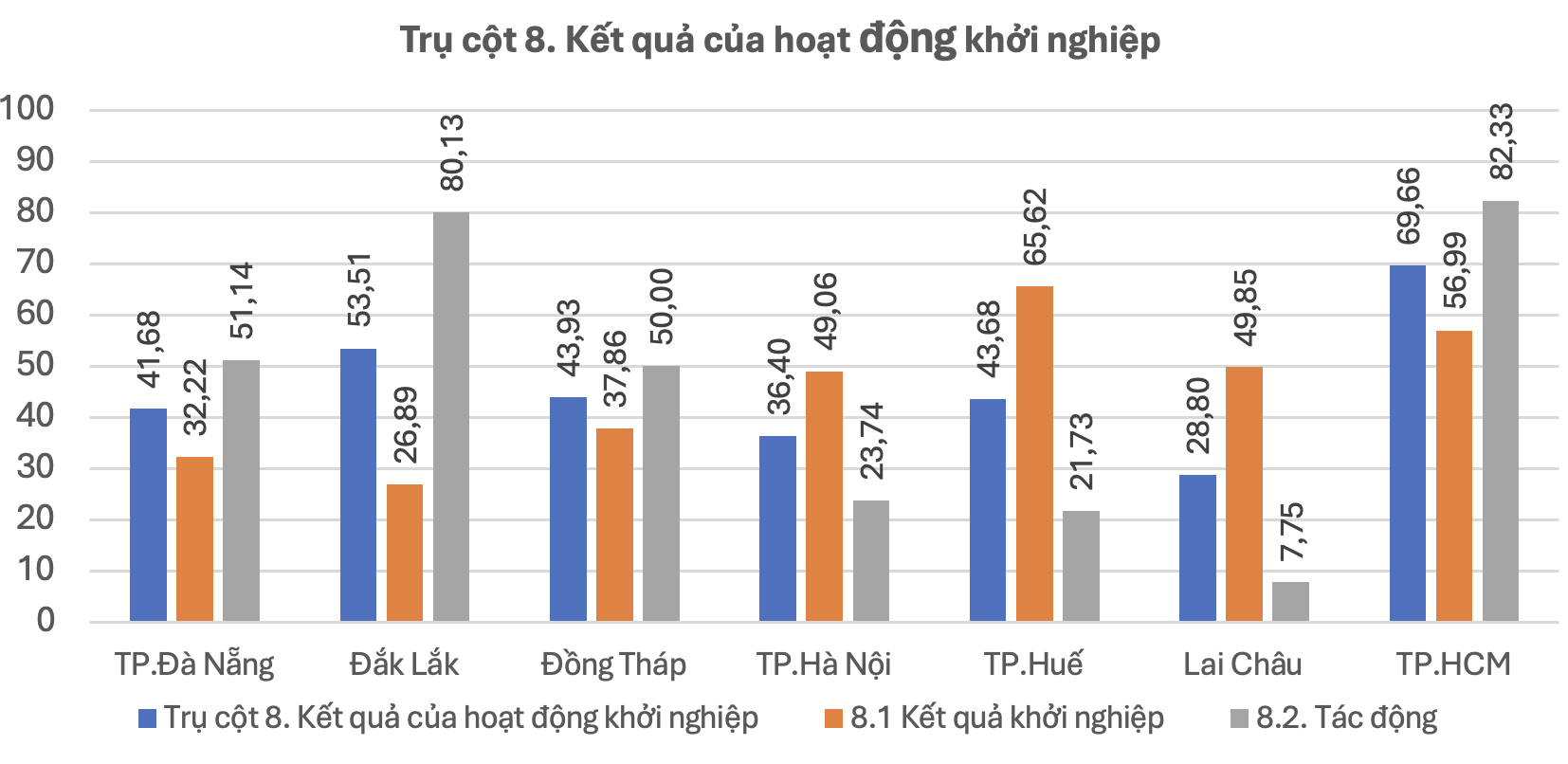 Bộ chỉ số PEEI